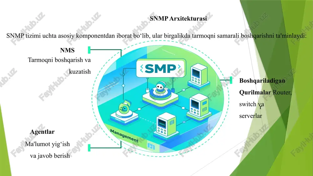 (authentication) xabarning haqiqiy manbadan kelganligini tekshirish uchun md5 yoki sha kabi xesh-funksiyalardan foydalanadi. butunlik (integrity) ma'lumotlarning uzatish jarayonida o‘zgartirilmaganligini ta’minlaydi. 9 4g (inglizcha:fourth generation - toʻrtinchi avlod) 3gdan keyin chiqqan yangi avlod mobil texnologiyasi.5gdan oldingi, mobil telekommunikatsiya texnologiyalari uchun toʻrtinchi avlod hisoblanadi.4g tizimi, doimiy ovoz va 3gning boshqa xizmatlari bilan bir qatorda, simsiz modemlar, smartfon, noutbuklar va boshqa bir qator qurilmalar uchun internetga simsiz kirish imkonini beradi. 4g tizimida joriy dasturlarga oʻzgartirishlar kiritilgan, masalan:mobil veb-ulanish,ip telefoniya,oʻyin va xizmatlar, yuqori aniqlikdagi mobil televidenie, video konferentsiya,3d televizor, raqamli televideniya va.boshqa. 4g da ikki xil tizim mavjud: (ilk bor 2007-yilda janubiy koreyada ishlatilgan) mobile wimax standarti va birinchi relizi long term evolution (lte) standart (oslo, norvegiya va stokgolmda, 2009 yildan buyon shvetsiya). 1g tarmoqlari 1984 yilda, 2g tarmoqlari 1991 yilda joriy etilgan).1990-yillarda code division multiple access (cdma) asosida 3g standarti ishlab chiqila boshlandi; u faqat 2000-yillarda joriy etilgan (rossiyada - 2002 yilda). ip …