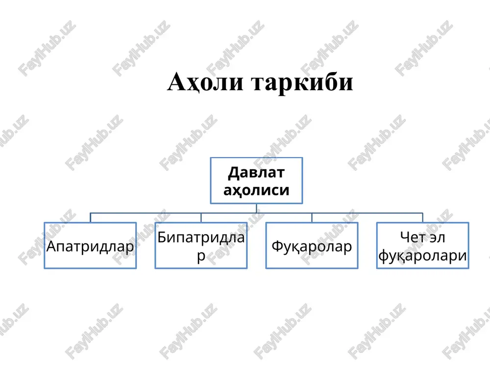 ota-onasining fuqaroligidan qat'iy nazar, qaysi davlat hududida tug'ilgan bo'lsa, o'sha davlat fuqaroligiga ega bo'ladi. tug'ilish orqali (filiatsiya) naturalizatsiya domitsili tartibi reintegratsiya iltimosnomaga ko'ra chet el fuqarosini farzandlikka olish chet el fuqarosi bilan nikohga kirish shartnoma orqali optatsiya (fuqarolikni hudud bo'linganda tanlash) repatriatsiya (ko'chirish orqali) fuqarolikni yo'qotish: fuqarolikdan mahrum etish fukarolikni avtomatik ravishda yo'qotish fuqarolikdan chiqish (ekspatriatsiya)