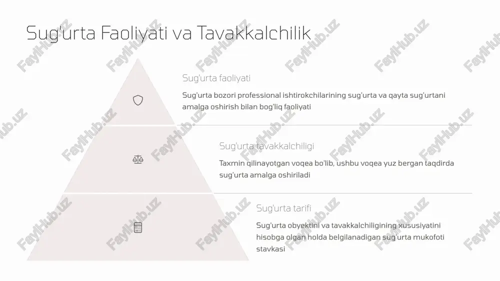 ston respublikasi qonunlari bilan belgilanadi. majburiy sug'urta qonun bilan belgilangan holatlarda fuqarolar va tashkilotlar uchun majburiy bo'lgan sug'urta shaklidir. 7 sug'urtalovchining qayta sug'urtaga doir faoliyati litsenziyalash o'zbekiston respublikasi hududida faqat qayta sug'urtani amalga oshirishga doir faoliyat qonunchilikda nazarda tutilgan tartibda litsenziyalanishi lozim. tavakkalchiliklar almashinuvi sug'urta tashkiloti sug'urta faoliyatining turlari bo'yicha sug'urta tavakkalchiliklarini qayta sug'urtaga o'tkazishni va qabul qilishni sug'urta faoliyatini amalga oshirish uchun olingan litsenziyaga muvofiq amalga oshirishi mumkin. xalqaro hamkorlik rezident bo'lgan sug'urtalovchilarning majburiyatlarini qayta sug'urta qilish, o'zi ta'sis etilgan mamlakatning qonunchiligiga muvofiq qayta sug'urta faoliyatini amalga oshirish huquqini olgan chet el sug'urta tashkilotlari tomonidan amalga oshirilishi mumkin. 8 birgalikdagi sug'urta faoliyati birgalikdagi sug'urta tushunchasi birgalikdagi sug'urta deganda bitta sug'urta shartnomasi bo'yicha ayni bir obyektni bir nechta sug'urtalovchi tomonidan birgalikda sug'urta qilish tushuniladi. sug'urta qildiruvchilar huquqi sug'urta qildiruvchilar, sug'urtalangan shaxslar, naf oluvchilar sug'urta shartnomasi bo'yicha sug'urta hodisasi yuz bergan taqdirda, bunday shartnomada ko'rsatilgan istalgan sug'urtalovchiga sug'urta tovoni to'g'risidagi talab …