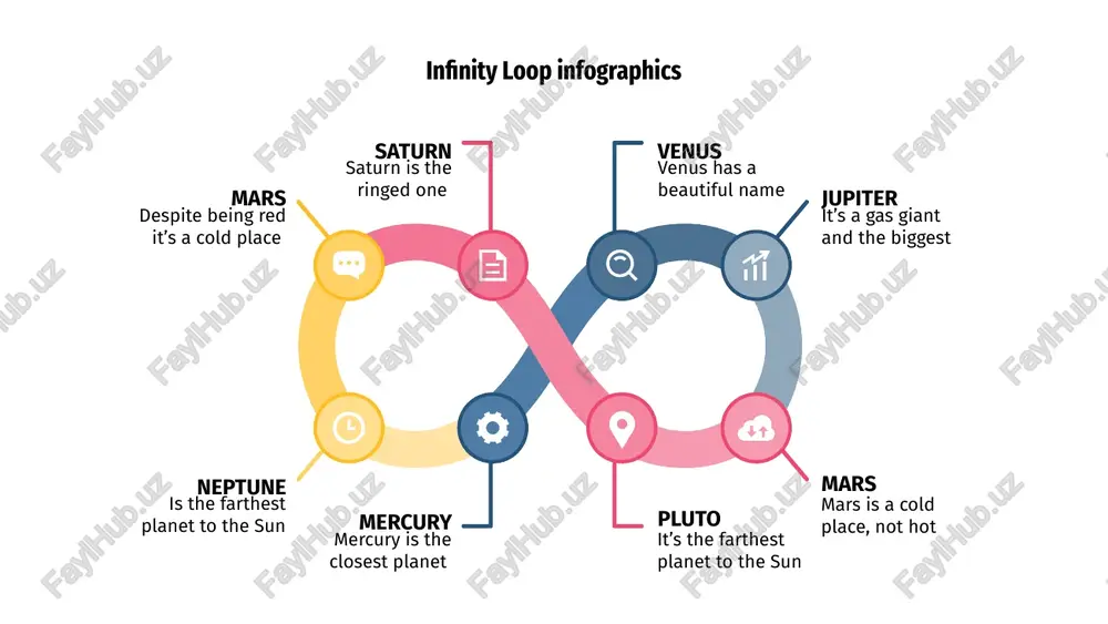 mars 04 01 02 04 jupiter saturn mercury mercury is the closest planet to the sun and the smallest one infinity loop infographics venus mars saturn venus has a beautiful name despite being red, mars is a cold place saturn is composed mostly of hydrogen infinity loop infographics 02 03 04 05 06 07 08 01 mars venus despite being red, mars is a cold place. the planet is full jupiter is a gas giant and the biggest planet in our solar system saturn is the ringed one. it’s a gas giant, composed of gas neptune is the farthest planet from the sun and mars is the closest planet to the sun. the planet is full of iron mercury is the closest planet to the sun and is only a bit larger it’s the ringed one. it’s a gas giant, composed mostly of hydrogen venus has a beautiful name, but …