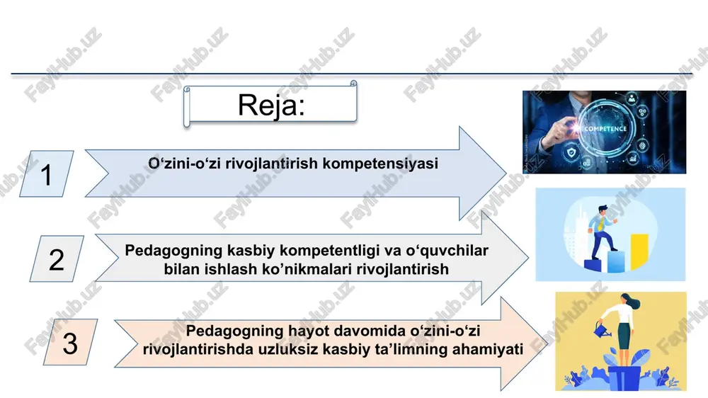 alariga ega bo‘lish nega muhim? o‘quvchilar bilan muloqot qilish ota-onalar bilan muloqot qilish hamkasblar bilan muloqot qilish sinfda samarali muloqot qilishning 8 strategiyasi xavfsiz ta’lim muhiti ko‘proq jamoaviy ish aniqlik tana tili faol tinglash teskari aloqa texnik mahorat hazil tuyg‘usi hayotda va ishda muvaffaqiyatni kafolatlovchi 6 ta xislat vijdonlilik dovyuraklik noaniqlikni qabul qila olish moslashuvchanlik raqobatga moyillik qiziquvchanlik onlayn ta’lim platformalari onlayn ta’lim platformalari - foydalanuvchilarga raqamli sinflarga kirishni ta’minlaydigan o‘quv menejmenti tizimlari (lms) turlari. ushbu virtual kurslar ko‘p jihatdan oflayn mashg‘ulotlarga o‘xshaydi: o‘qituvchi video, rasm, matn, audio va pdf-fayllar orqali qiziqarli o‘quv tajribasini taqdim etadi. www. coursera.org www.khanacademy.org www.udemy.com www. onlinedu.uz innovatsion qadam − hayot davomida ta’lim olish hayot davomida ta’lim olishning afzalliklari: o‘z kasbiy ehtiyojlari asosida bilimlarni o‘zlashtirish, pedagogik mahoratini oshirish; o‘z kasbiy qobiliyatlarini rivojlantirish ish joyidagi shaxsiy samaradorlikni oshiradi; ta’limda bo‘layotgan islohotlar va o‘zgarishlar haqida vaqtida xabardor bo‘lishi va kasbiy yuksalishiga yordam beradi; xodimlarga o‘z kasbiy sohalaridagi …