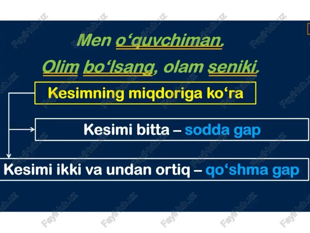 qo‘shma gaplar - Page 3