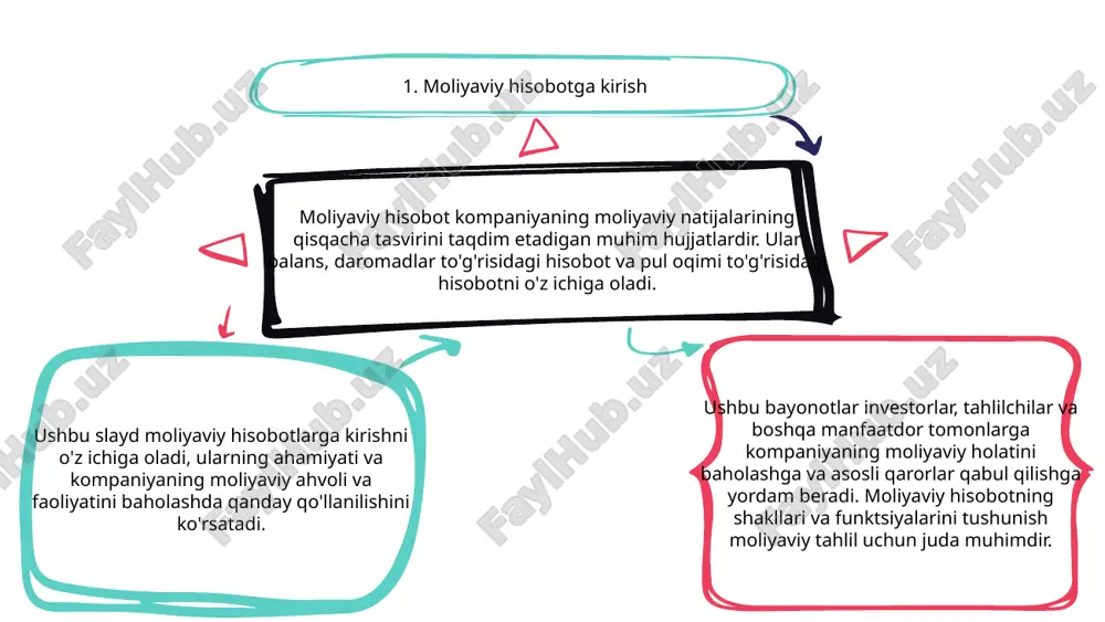 ul oqimlarini boshqarish uchun juda muhimdir. u pulning kirib kelishi va chiqishini kuzatib boradi va moliyaviy barqarorlikni saqlashga yordam beradi. naqd pul oqimi to'g'risidagi hisobotni tahlil qilish orqali korxonalar pul oqimlari tendentsiyalarini aniqlashlari, yaxshilanish sohalarini aniqlashlari va operatsiyalar uchun sog'lom pul pozitsiyasini ta'minlashlari mumkin. naqd pul oqimi to'g'risidagi hisobotda taqdim etilgan tushunchalar bilan kompaniyalar naqd pul boshqaruvini optimallashtirish va barqaror o'sishni ta'minlash uchun asosli qarorlar qabul qilishlari mumkin. 7. qaror qabul qilish uchun moliyaviy hisobotlarni sharhlash 02 03 01 moliyaviy hisobotlar kompaniyaning moliyaviy sog'lig'ini aks ettiradi, asosiy shakllar, shu jumladan balanslar, daromadlar to'g'risidagi hisobot va pul oqimi to'g'risidagi hisobot. ushbu bayonotlar qarorlar qabul qilish jarayonlarida hal qiluvchi rol o'ynaydi va kompaniyaning faoliyati va moliyaviy holati haqida qimmatli tushunchalarni beradi. moliyaviy hisobotlarni sharhlash biznes muvaffaqiyatiga olib keladigan asosli qarorlar qabul qilish uchun moliyaviy tahlil usullarini chuqur tushunishni talab qiladi. 8. moliyaviy hisobotlarni tahlil qilish bo'yicha misollar 01 02 03 moliyaviy hisobotlar …