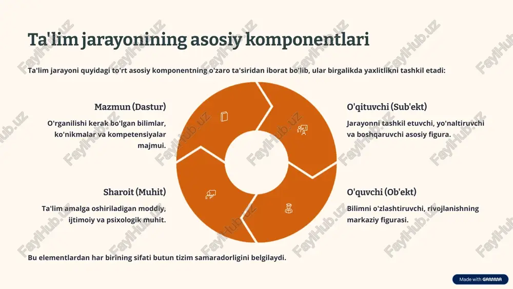 lashtirish. nazoratning maqsadi nazorat jarayoni quyidagilarni ta'minlaydi: o'zlashtirish sifati o'quvchining motivatsiyasi pedagogik strategiyalar samarasi 7 o'qituvchining roli va kompetentsiyalari yaxlit ta'lim tizimida o'qituvchi faqat ma'lumot uzatuvchi emas, balki murabbiy, yo'naltiruvchi va ilhomlantiruvchi sifatida faoliyat yuritadi. innovatsion kompetensiya yangi texnologiya va metodlarni o'zlashtirish, ijodiy yondashuvni qo'llash. kommunikativ mahorat o'quvchilar, ota-onalar va hamkasblar bilan samarali muloqot o'rnatish. psixologik bilimlar o'quvchilarning ehtiyojlari va rivojlanish xususiyatlarini tushunish, motivatsiyani oshirish. murabbiylik roli o'quvchilarga hayotiy ko'nikmalar va kasbiy yo'nalishni tanlashda yordam berish. 8 ta'lim tizimining jamiyatdagi o'rni ta'lim tizimi ijtimoiy o'zgarishlar va iqtisodiy rivojlanishning asosiy drayveri hisoblanadi. u jamiyatning kelajagini shakllantiradi. shaxsiy farovonlik iqtisodiy o'sish ijtimoiy barqarorlik iqtisodiy + shaxsiy ijtimoiy + shaxsiy iqtisodiy + ijtimoiy ta'lim ta'lim quyidagi ijtimoiy natijalarga bevosita ta'sir qiladi: kambag'allikni qisqartirish: yuqori malakali ishchi kuchini yetishtirish orqali. fuqarolik mas'uliyati: ongli va faol fuqarolarni tarbiyalash. sog'liqni saqlash: aholi orasida sog'lom turmush tarzi haqida xabardorlikni oshirish. 9 xulosa: yaxlit ta'lim jarayonining kelajagi ta'lim …