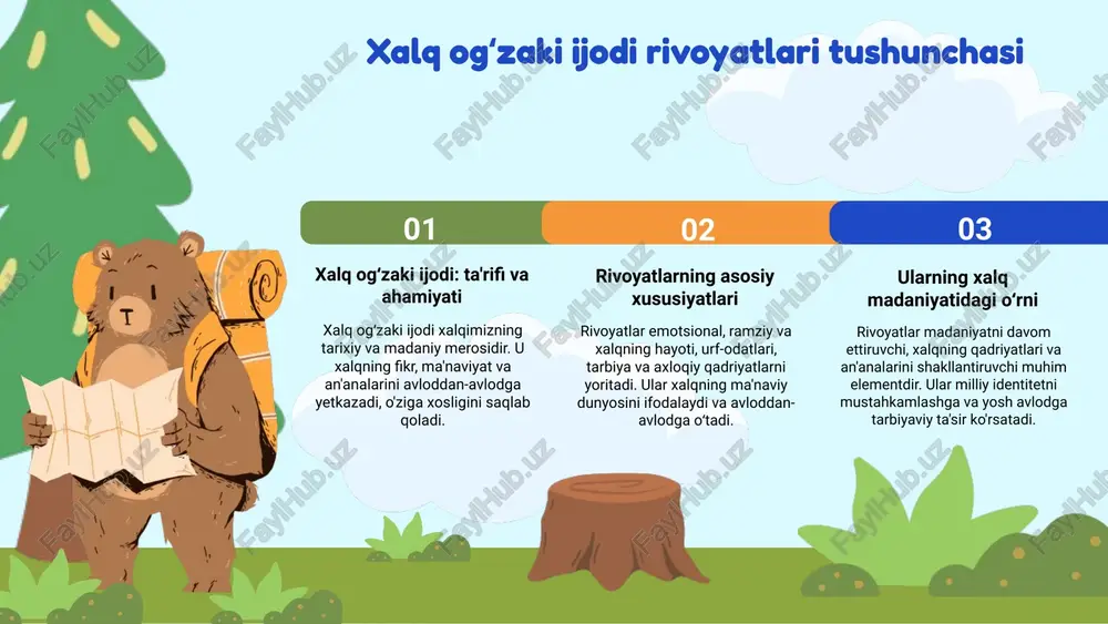 lari, masalan, etnografik va tarixiy metodlar, ularning zamonaviy kontekstda ahamiyatini oshiradi. madaniyatni rivojlantirish uchun muhimdir. foydalanilgan adabiyotlar 1. xolmatov, e. (2018). o‘zbek xalq og‘zaki ijodida rivoyatlar va ularning madaniy ahamiyati. o‘zbekiston milliy kutubxonasi nashri. 2. islomov, a. (2020). o‘zbekiston xalq rivoyatlari va afsonalarining tahlili. toshkent davlat universiteti matbuoti. 3. qodirov, s. (2019). xalq og‘zaki ijodining rivojlanishi va rivoyatlar turlari. o‘zbekiston xalqaro jurnal, 5(2), 45-58. 4. yusufov, m. (2021). rivoyatlarning tarixiy va madaniy kontekstdagi o‘rni. o‘zbekiston tarixi va madaniyat instituti ilmiy maqolalari, 12, 123-137. 5. kadirov, n. (2017). o‘zbek xalq rivoyatlari va ularning o‘rganilishi. milliy madaniyat va adabiyot nashri, toshkent. e'tiboringiz uchun rahmat! image9.png image10.png image11.png image12.png image1.png image2.png image3.png image4.png image5.png image6.png image7.png image8.png image13.png image14.png image15.png image17.png image19.png