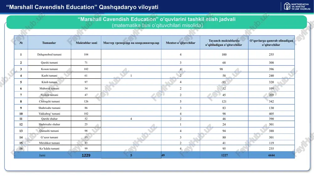 marshall cavendish education - Page 3
