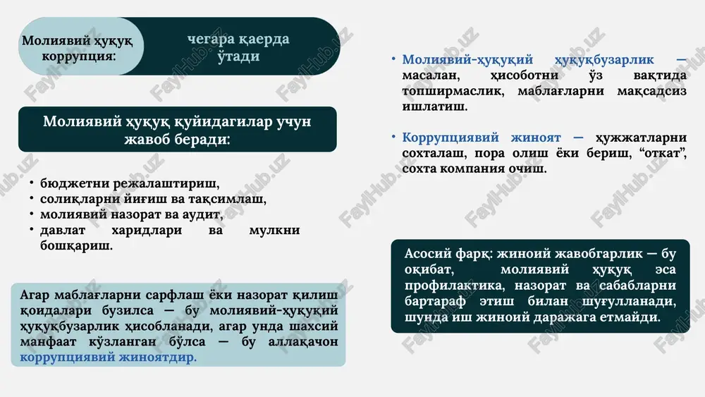 aniyada bu nazoratni bundesrechnungshof (federal hisob palatasi) amalga oshiradi. agar «o'lik jonlar» (ghost employees) aniqlansa, bu holat moliyaviy qoidabuzarlik (haushaltsverstoss) sifatida baholanadi, ya'ni darhol jinoyat sifatida emas. 4. aqsh federal financial management improvement act (ffmia, 1996) bu qonun davlat muassasalarini muntazam ravishda oylik fondi auditini (payroll audit) o'tkazishga majbur qiladi. fiktiv to'lovlar aniqlanganda — javobgar shaxsga nisbatan intizomiy va moliyaviy choralar ko'riladi, shuningdek ichki nazorat tizimi majburiy ravishda isloh qilinadi. qonun value for money tamoyilini joriy etadi — har bir sarflangan mablag' aniq foyda keltirishi kerak. oylik fondlaridagi qoidabuzarliklar misuse of public funds (davlat mablag'larini noto'g'ri ishlatish) deb tasniflanadi va mablag'ni qaytarish hamda aybdorlarni ishdan bo'shatish majburiyatini yuklaydi. 5 buyuk britaniya public finance management act (2000) tashkilot / hujjat asosiy maqsad «o'lik jonlar»ning oldini olishda ahamiyati intosai (issai) oliy audit organlarining xalqaro standartlari xodimlar soni va ish haqi fondini tekshirish oecd guidelines on corporate governance (2021) korporativ shaffoflik to'lovlar ustidan …