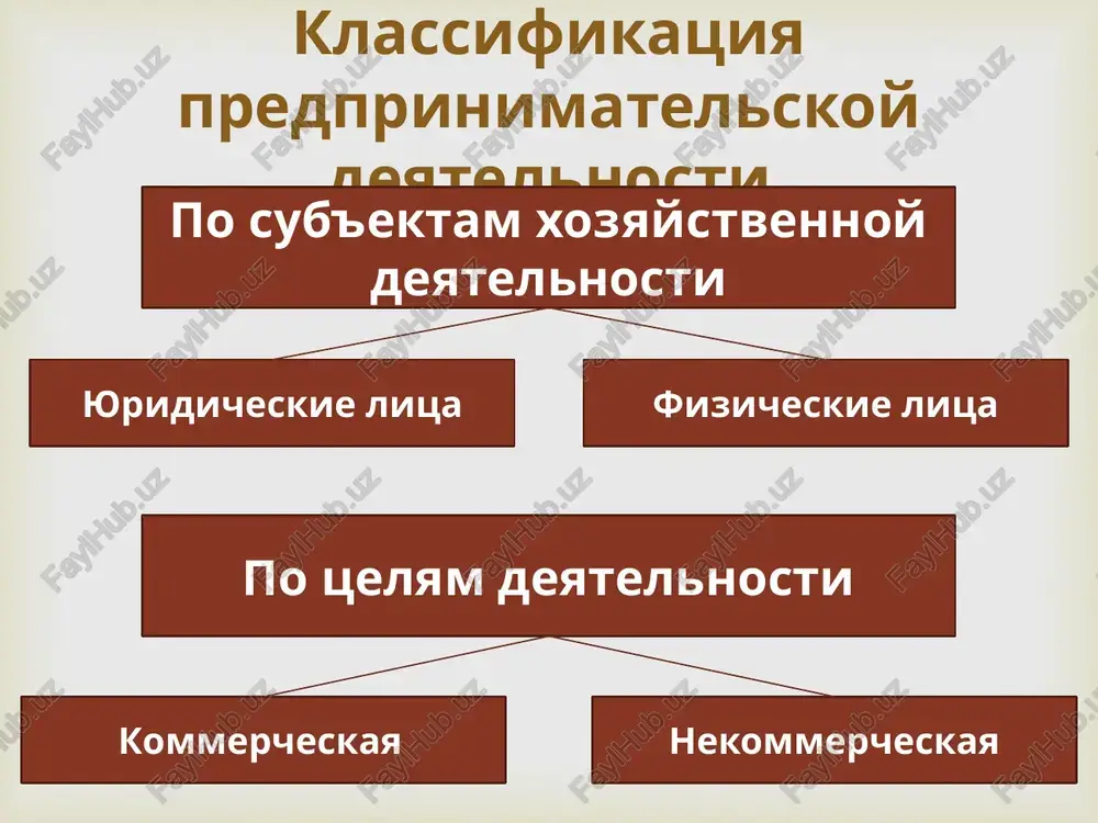 eshennie maloe predprinimatelstvo dostoinstva nedostatki bolee mobilni, bistree i s menshimi zatratami reagiruyut na rinochnie izmeneniya, obnovlenie tovarov i uslug, texnologicheskie protsessi. ne trebuyutsya krupnie investitsii. nizkaya sebestoimost produktsii. nebolshoy apparat upravleniya. pri edinolichnom vladenii sobstvennik sam sebe xozyain i vladelets pribili. 1. bolshaya veroyatnost riska, neudach, bankrotstva. 2. ogranichennost kapitala i vozmojnostey privlecheniya dopolnitelnix sredstv. 3. ochen zavisyat ot kolebaniy rinka. 4. otsutstvie kvalifitsirovannix upravlyayushix. 5. pri edinolichnom vladenii vse dolgi i problemi lojatsya na plechi sobstvennika.  malie predpriyatiya po naznacheniyu produktsii pomoshniki krupnix predpriyatiy samostoyatelnie, orientiruyushiesya na individualnie uslugi -konkretnaya produktsiya (detal, uzel i dr.) ili konkretnaya usluga (remont, posrednichestvo i dr.); osnovnie klienti – predpriyatiya; uspex zavisit ot dostijeniy obslujivaemogo predpriyatiya; zzadacha: dlya snijeniya zavisimosti ot konkretnoy krupnoy firmi neobxodimo odnovremenno ustanovit otnosheniya s neskolkimi krupnimi firmami konkretnaya oblast deyatelnosti (magazin, avtoperevozki i dr.) osnovnie klienti – otdelnie grajdane; uspex zavisit ot kolichestva klientov; zadacha: uderjat …