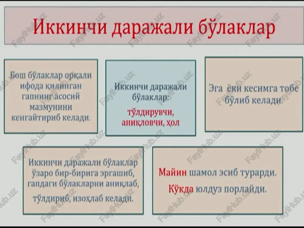 ning bir burchida turnalar karvoni ko'rindi. zumo'tmav ularning o'vchan sadolari havoni to'ldirdi. (o'.hoshimov). harakat nomi bilan: u bilan uchrashishning ming xil vo'lini izladi. (s.ahmad). ovora bo'lmoqning nima zarurati bor? (a.qodiriv). otlashgan sifat bilan: nomardga ishi tushmagan mardning qadrini bilmas. (maqol). tekinning minnati ko‘p, mehnatning ziynati ko‘p. (maqol). qo‘rqoqning ko‘zi katta, axmoqning so‘zi katta. (maqol). otlashgan son bilan: o‘nning yarmi - besh. otlashgan olmosh bilan (sifat, son o‘rnida qo‘llanadigan otlashgan olmosh bilan): buning sababi ko‘p. (p.qodirov). otlashgan sifatdosh bilan: o'qiganning tili ko‘p uzun bo'ladi. (maqol). otlashgan ravish bilan: ertaning buguni bor, bugunning ertasi bor. (maqol). izohlovchi bu bo‘lak aniqlovchining bir turi sifatida o‘zi aloqador bo‘lgan so‘zga bitishuv yo‘li bilan bog‘lanib, uni boshqacha nom berish yo‘li bilan aniqlab, izohlab keladi. izohlovchi bog‘lanib kelgan so‘z izohlanmish deb qaraladi. izohlovchi, asosan, ot bilan ifodalanib, quyidagi ma’nolarni bildiradi: unvonni: orqadagi «chavka»dan general luqmonov tushdi. (sahmad). ro‘para kelgan bir avoldan: «professor jabborov qaverda o'tiradi?»- deb so‘radi. …