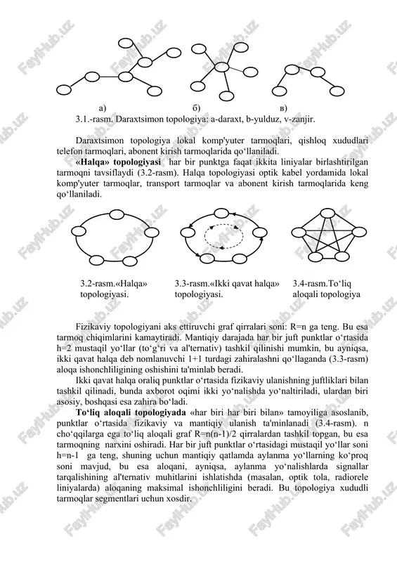 ganligi hisobga olinmaganligida qirra deb nomlanadi. graf axborot tarmog‘ining topologik modelidir. tarmoq topologiyasini tanlash uning qurilishida hal qilinadigan birinchi vazifadir va u texnologik hamda aloqaning ishonchliligiga bo‘ladigan talablar bilan shartlanadi. agar u tashkil topadigan standart(baza) topologiyalari majmuasi aniq bo‘lsa, tarmoq topologiyasi nisbatan sodda tanlanadi. ba'zi topologiyalar va ularning xususiyatlarini ko‘rib chiqamiz. «nuqta-nuqta» turdagi ikki punktli topologiya-eng sodda va ikki punktni bevosita fizikaviy va mantiqiy bog‘lovchi tarmoq segmentini o‘z ichiga kiritgan. bunday segmentning ishonchliligini 1+1 turdagi himoya deb nomlanuvchi 100% zahirani ta'minlab beruvchi zahira aloqani kiritish yo‘li bilan oshirish mumkin. asosiy aloqa ishdan chiqishi bilan tarmoq zahira aloqaga avtomatik ravishda o‘tadi. soddaligiga qaramasdan, aynan shu bazaviy topologiya yuqori tezlikli magistral kanallardan axborotning katta oqimlarini uzatishda keng qo‘llaniladi. u radial-halqa topologiyaning tarkibiy qismi(radius) sifatida ham qo‘llaniladi. 1+1 turdagi zahiralashli ikki punktli topologiya halqa topologiyasining turdosh varianti sifatida ko‘rib chiqilishi mumkin. daraxtsimon topologiya turli variantlarga ega (3.1.-rasm). daraxtsimon topologiya tarmoq segmentining xususiyati n …
