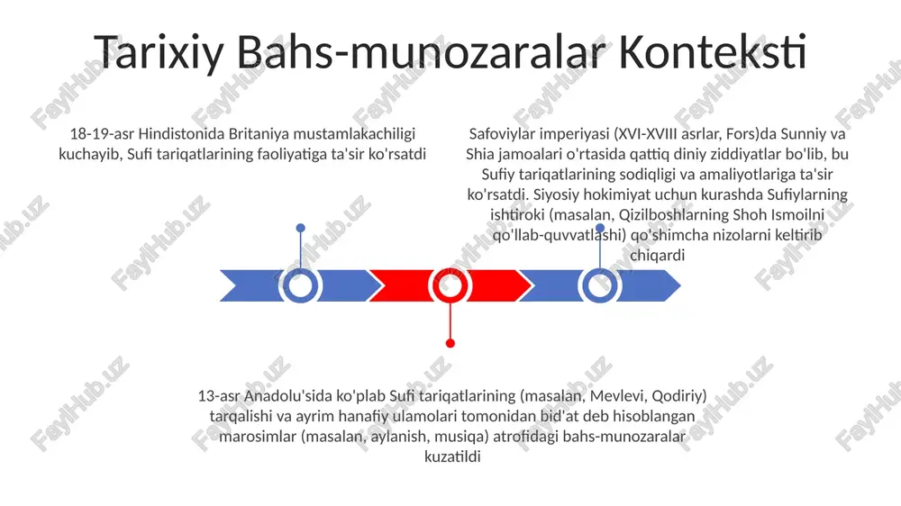 n jamiyatiga ta'siri sufiy tafsirlar, ayniqsa shaxsiy taqvo va ijtimoiy axloq jihatidan, islom huquqi boʻyicha bahs-munozaralarga sabab boʻldi sufizm, 9-19-asrlar davomida fors jamiyatlariga ta’sir ko‘rsatib, shariat (islom huquqi) talqinlari orqali e’tiqodni shakllantirdi, hindistondagi chishtiy va anadolu’dagi mevleviy kabi 12 ta yirik sufi tariqatiga ta’sir ko‘rsatib, harom amallarni tasavvuf talqinlari orqali hal qildi. boshlanish marosimlari va amaliyotlari pirs, shayxlardan va avliyolardan yordam so'rash, shuningdek, ta'vizat va avrodlarning qo'llanilishi ba'zan xolis yakkaxudolikka zid kelib, shirk xavotiriga sabab bo'lgan. usmonli imperiyasi va mo'g'uliston hindistonidagi turli tasavvuf maktablari orasida bu amallarni joizligi bo'yicha bahslar yuz bergan. sufiylik doirasida noqonuniy jinsiy aloqa yoki mast qiluvchi vositalarni isteʼmol qilish kabi taqiqlangan harakatlar qatʼiy qoralangan, garchi tarixiy maʼlumotlarda baʼzan nomuvofiqliklar uchrasa ham sufiylik marosimlarida (zikr, sama') sir saqlash, musiqa (masalan, mavlaviy tartibida sama'), sharob ichish (ba'zi tariqatlar islom taqiqlariga qaramay tarixan ruxsat bergan) va 13-asr anadolusi va undan tashqarida ijtimoiy normani buzadigan ekstatik holatlar kabi amallar ortodoks …