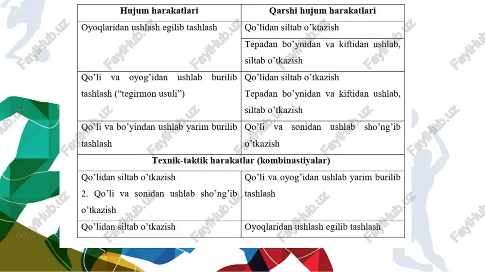 kurash oyoqdan chalish bilan uloqtirish - Page 3