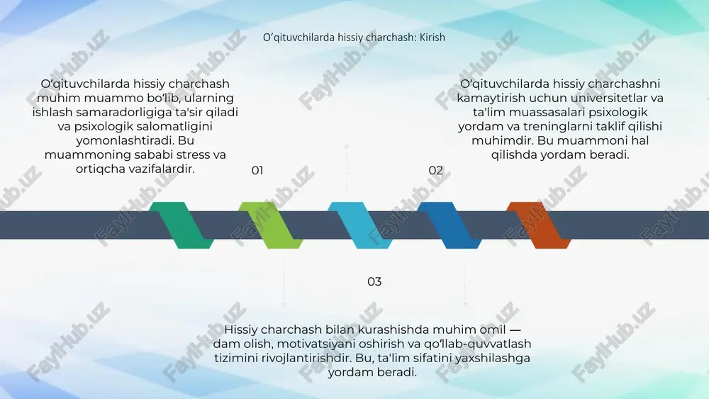 ordam beradi. mehnat sharoitlari va ta'siri 02 03 01 oʻqituvchilarda hissiy charchash singdiromi ularning ish faoliyatiga ta'sir qiladi, motivatsiya pasayadi, va kasbiy qadriyatlar zaiflashadi. sharoitlar yaxshilanishi muhim. mehnat sharoitlari bilan bogʻliq muammolar stressni oshiradi, charchashni kuchaytiradi va o'qituvchilarning sog'lig'iga salbiy ta'sir ko'rsatadi. bu muammo hal qilinishi lozim. yaxshi shart-sharoitlar va imkoniyatlar taqdim etilsa, o'qituvchilarning hissiy barqarorligi oshadi, ishga bo'lgan e'tibori va ishlab chiqarish samaradorligi ortadi. bu muhim. hissiy chidamlilikni rivojlantirish usullari 02 03 01 oʻqituvchilarda hissiy charchash singdiromi kechiktirish uchun mustahkam stress boshqarish va dam olish usullarini rivojlantirish muhimdir. bu samarali ishlashga yordam beradi. hissiy chidamlilikni oshirish uchun o'z-o'zini anglash va emo-texnikalarni o‘rganish zarur, bu muhitda barqarorlikni ta’minlaydi va charchashni kamaytiradi. yaxshi muloqot va hamkorlik, stressni boshqarish va qabul qilish texnikalari bilan o'qituvchilar hissiy chidamlilikni mustahkamlashadi, bu ularning uzoq muddatli faoliyatiga ta'sir qiladi. tana va ruhiy salomatlik uchun tavsiyalar 01. 02. 03. 01 02 03 oʻqituvchilarda hissiy charchash va singdiromi …