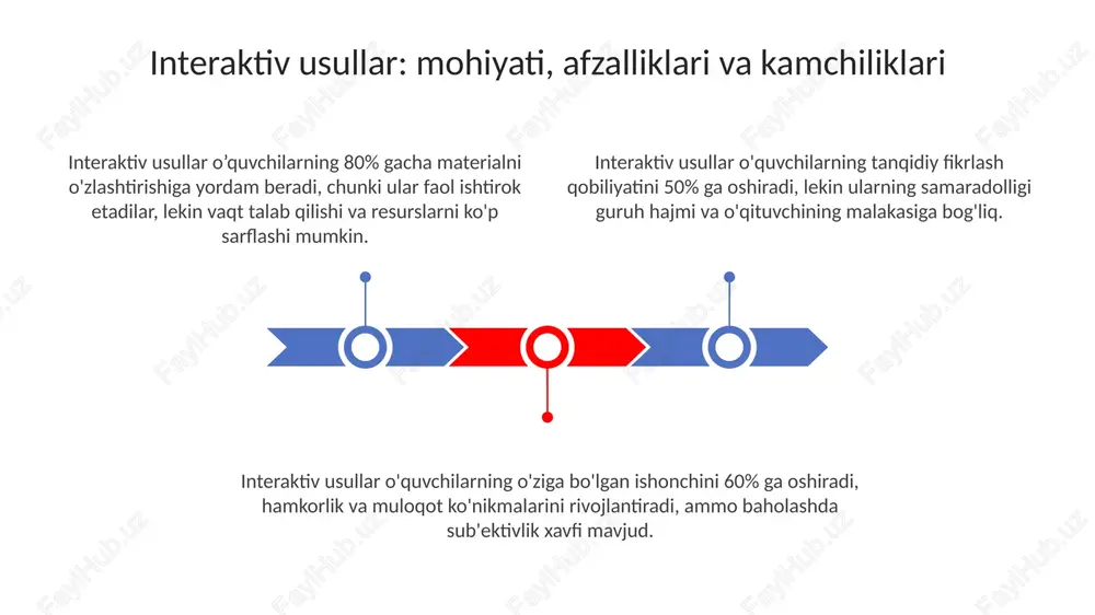interaktiv ta'lim - Page 3