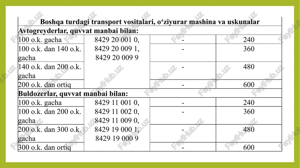 boshqa toifaga kiritilmagan mashina va uskunalar ishlab chiqarish - Page 3