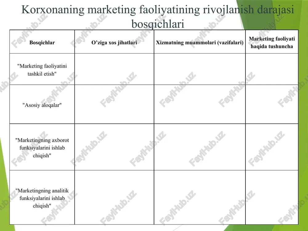 tavsiya: tovar, narx, sotish va kommunikatsiya elementlarini aniqlash. har bir yo‘nalish bo‘yicha chora-tadbirlar jadvali tuzish. 28. marketing samaradorligini aniqlash loyiha mavzusi: marketing faoliyatining natijadorlik ko‘rsatkichlari tavsiya: roi, romi kabi ko‘rsatkichlarni hisoblash. grafik va tahliliy xulosa tuzish. 29. oʻsish strategiyalarini ishlab chiqish. ansoff matrisasi loyiha mavzusi: korxonaning o‘sish strategiyasini tanlash (ansoff matritsasi asosida) tavsiya: bozor va mahsulot mezonlari bo‘yicha strategiyalarni aniqlash. matritsa asosida korxona uchun strategik tavsiyalar berish. 30. portfeli strategiyalar. bkg matrisasi loyiha mavzusi: korxona mahsulot portfelini bkg matritsasi asosida tahlil qilish. tavsiya: mahsulotlarni “yulduz”, “sigir”, “savol”, “it” toifalariga ajratish. har biri uchun strategiya ishlab chiqish. 31. internet marketing loyiha mavzusi: internet marketing strategiyasini ishlab chiqish tavsiya: onlayn reklama, seo, smm kanallarini tahlil qilish. misol tariqasida brend uchun digital kampaniya loyihasi yaratish. 32. e-mail marketing loyiha mavzusi: e-mail marketing kampaniyasini ishlab chiqish tavsiya: maqsadli auditoriyani aniqlash. xabar dizayni va mavzusini ishlab chiqish. natijalarni tahlil qilish. uni-sender platformasida ishlashni o’rganish. 33. …