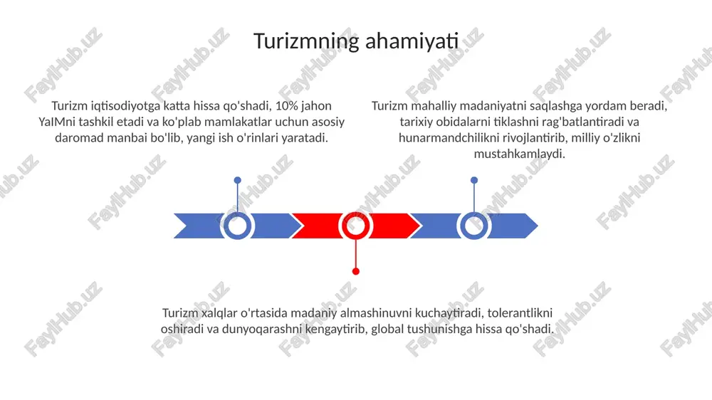 turizmning ahamiyati - Page 3