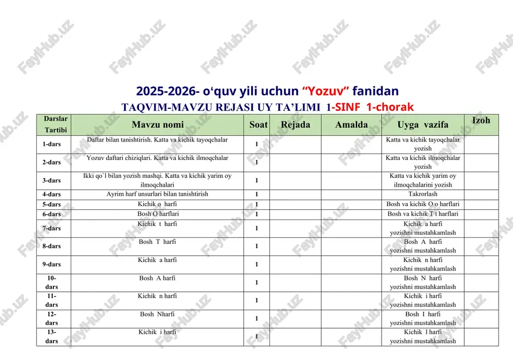 va a a harflari ni mustahkamlash 1 mustahkamlash 11-dars n tovush va nn harflari. 1 i tovush va i i harflari. 12-dars n tovush va nn harflari. sto’- 20 min 1 takrorlash 13-dars i tovush va i i harflari.l tovush va l l harflari 1 l tovush va l l harflari 14-dars i tovush va i i harflari.ni mustahkamlash 1 takrorlash 15-dars l tovush va l l harflari harflaristo’- 20 min. 1 m tovush va m m harflari 16-dars l tovush va l l harflari ni mustahkamlash 1 takrorlash 17-dars m tovush va m m harflari 1 u tovush va u u harflari 18-dars o’tilganlarni mustahkamlash 1 takrorlash 2025-2026- oʻquv yili uchun “alifbe” fanidan taqvim-mavzu rejasi 1-sinf 2-chorak uchun darslar tartibi mavzu nomi soat rejada amalda uyga vazifa izoh 1-dars m tovush va m m harflarini mustahkamlash 1 mustahkamlash 2-dars u tovush va u u harflari 1 u tovush va …