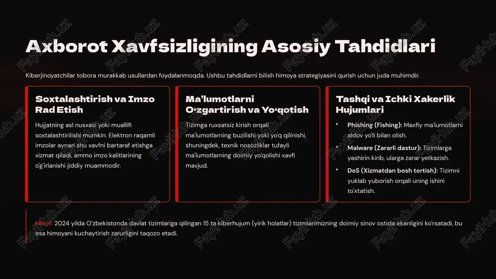 buzilishi butun tizim xavfsizligiga putur yetkazadi. 5 axborot xavfsizligi standartlari va qonunchilik bazasi xavfsizlikni samarali boshqarish uchun xalqaro tan olingan standartlar va milliy qonunchilikka rioya qilish shart. milliy standartlar o‘zbekiston respublikasi davlat standartlari, xususan, o‘zdst iso/iec 27002:2016 kabi xalqaro standartlarning milliy moslashuvi axborot xavfsizligini boshqarish tizimini (axbt) belgilaydi. qonunchilik talablari kriptografik himoya vositalarini sertifikatlash va ulardan foydalanish tartiblari vazirlar mahkamasining tegishli qarorlari bilan tartibga solinadi. misol uchun, pp-614 qarori (2025) raqamli muhitda xavfsizlikni kuchaytirishga qaratilgan. xalqaro standartlarga (iso 27001, nist) mos keluvchi milliy qoidalar joriy etilmoqda. davlat organlari va strategik ahamiyatga ega korxonalar uchun ma'lumotlarni himoya qilish bo'yicha qat'iy va majburiy talablar mavjud. standartlar doimiy ravishda yangilanadi va kiberxavflarning rivojlanishiga qarab takomillashtiriladi. 6 foydalanuvchilar uchun shaxsiy xavfsizlik qoidalari axborot xavfsizligi tushunchalari va texnologiyalari qanchalik ilg'or bo'lmasin, inson omili eng zaif nuqta bo'lib qolishi mumkin. shuning uchun har bir foydalanuvchi quyidagi qoidalarga qat'iy amal qilishi shart. kuchli parollar va tfa kamida …