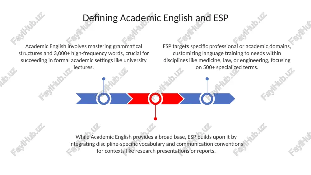 academic english and esp( english for specific purposes) - Page 3