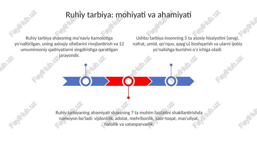 aqliy tarbiya va ilmiy dunyoqarash - Page 3