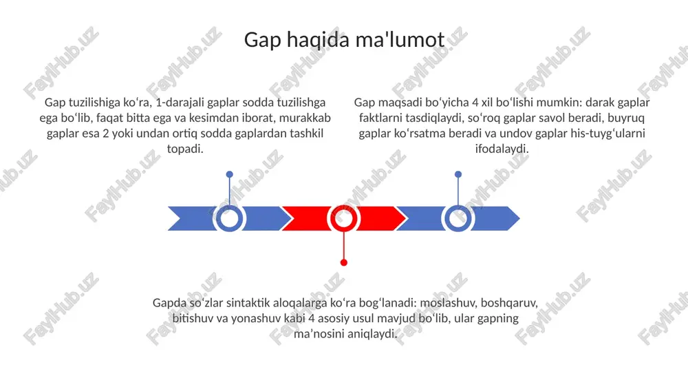 gap haqida ma'lumot - Page 3