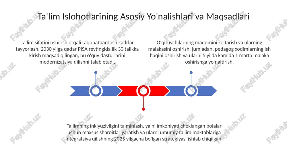 ta'lim islohotlarining asosiy yo'nalishlari va maqsadlari - Page 3