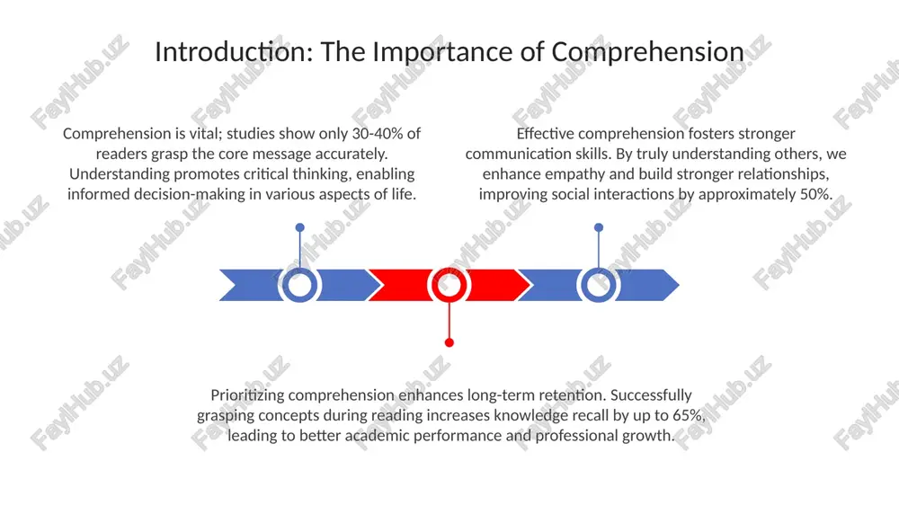 lf-assessment provides a comprehensive view. using a 1-5 scale, students can rate their own understanding and compare it to peer evaluations for balanced insights. effective feedback, like formative assessment, pinpoints specific strengths and weaknesses. reviewing feedback 2-3 times helps students improve through targeted skill development and error correction. reflection, utilizing tools such as learning journals, enhances metacognition. analyzing your comprehension of a concept 5 times leads to deeper understanding and improved long-term retention. conclusion: mastering comprehension for success effective comprehension involves actively engaging with the material, utilizing strategies like summarizing key arguments and identifying the author's intent; studies show comprehension improves by 30%. comprehension mastery requires consistent practice and application of learned techniques such as the sq3r method, promoting deeper understanding and retention by approximately 25%. by actively applying skills such as critical analysis and synthesizing information, one strengthens their comprehension abilities, leading to improved performance and a demonstrated 15% …