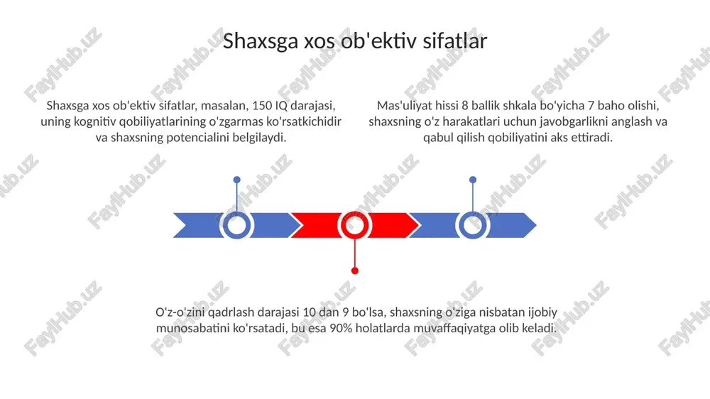 shaxsga xos ob'ektiv sifatlar - Page 3
