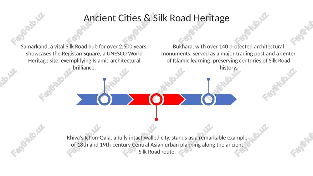 ancient cities & silk road heritage - Page 3