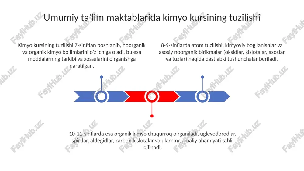 umumiy ta'lim maktablarida kimyo kursining tuzilishi va mazmuni - Page 3