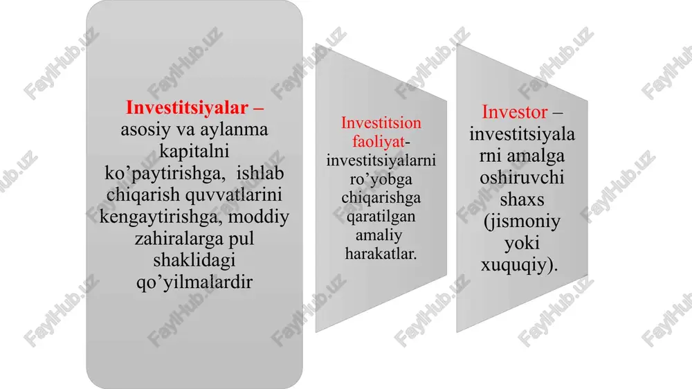ri; kapital bozoridagi raqobat. investitsiyalar samaradorligi quyidagi ko’rsatkichlar orqali aniqlanadi: 1.investitsiya samaradorligi ic= 2. mahsulot investitsiyalar sig’imi mi = 3. qo’simcha investitsiyalar samaradorligi: ∆ ic= 4. qo’simcha mahsulot investitsiyalar sig’imi : ∆ mi = 5.investitsiya qoplanish muddati: iq.m.= bundan tashqari investitsiyalar samaradorligi tarmoqlar, sohalar va hududlar bo’yicha aniqlanib tahlil qilinadi multiplikator samarasi = smm (daromad)dagi o’zgarish investitsiyalardagi o’zgarish smmdagi o’zgarish = multiplikator x investitsiyalardagi o’zgarishlar 12 sof milliy mahsulot (daromad) hajmidagi o’zgarishning yalpi sarflarning alohida turlari, shu jumladan investitsiyalardagi o’zgarishlarga nisbati – multiplikator samarasi deyiladi. investitsiyalarning 5 mlrd. so’mga ko’payishi sof milliy mahsulotning 20 mlrd. sum miqdorga o’sishiga olib kelsa multiplikator samarasi 4 ga (20:5) teng bo’ladi. akselerator= ∆ joriy yildagi investitsiya o’sishi ∆ o’tgan yilgi milliy daromad o’sishi iqtisodchilar investitsiyaning o’sishi daromadlar o’sishi bilan bog’lanadigan yana bir ko’rsatgich akselerator qo’rsatkichini kiritishgan. akselerator (lot. accelero- tezlashtiruvchi) bu investitsiyalar o’sishining milliy daromadga nisbatini ko’rsatuvchi koeffitsenti bo’lib, u joriy yildagi investitsiya o’sishini …