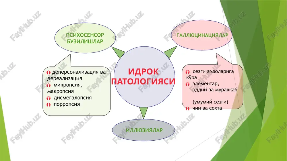 gi a'zolari buyicha: kuruv, eshituv, sezuv, taktil 2) etiopatogenetik asosi buyicha: a) affektiv gallyutsinatsiyalar – xissiy tunglik paytida, affekt ta'sirida paydo buluvchi gallyutsinatsiyalar; b) dominantli gallyutsinatsiyalar (dyupre gallyutsinatsiyasi)- insonning fikrlari gallyutsinator kechinmalarga aylanib kolishadi; v) psixogen gallyutsinatsiyalar – ruxiy shikastlanishlarga asoslangan; g) gipnogogik gallyutsinatsiyalar – uxlashdan oldin kuzlarni yumganda paydo bulishadi; d) gipnopompik gallyutsinatsiyalar – uykudan keyin, uygonishdan oldin, kuz yumik paytida kuzatiladi; gallyutsinatsiya turlari: e) kalbaum gallyutsinatsiyalari. bu gallyutsinatsiyalarini ikki turi ajratiladi: reflektorli – refleks turi buyicha paydo bulib, kuzgatuvchi bir analizotorga ta'sir kilsa, gallyutsinatsiyalar esa boshka organda paydo buladi. masalan, bemor eshik kulfining kalitini aylantirsa, xuddi shu kalit yuragini ochaetgandey bulib seziladi; funktsional gallyutsinatsiyalar – bunda real ta'sirot uz yulida gallyutsinatsiyalar esa uz yulida kuzatiladilar. ular vakt buyicha uta boglangan. real ta'sirot natijasida paydo bulib, u bilan parallel ishontirish gallyutsinatsiyalar ishontirish gallyutsinatsiyalar (gallyutsinator tayerganlikni aniklashga kursatma beradi) lippman simptomi – bemorning kuz olmalarini barmok bilan bosib, kuzning u …