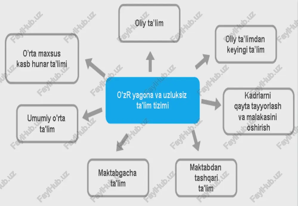 ektual, hissiy-irodaviy sifatlarni tarkib toptirish uchun zamin yaratadi. 9. tarix – pedagogika fani taraqqiyoti, ta’lim-tarbiya jarayonlarining dinamik, dialektik xususiyatlarini inobatga olish, shuningdek, halq pedagogikasi g‘oyalarini kelgusi avlodga uzatish uchun yo‘naltiriladi. 10. madaniyatshunoslik – o‘quvchilarda insoniyat tomonidan yaratilgan moddiy va ma’naviy madaniyat asoslari haqidagi tasavvurni shakllantirish, ularda madaniy xulq-atvor xislatlarini tarkib toptirish uchun xizmat qiladi. 11. tibbiy fanlar – shaxsning fiziologik-anatomik jihatidan to‘g‘ri rivojlanishini ta’minlash, uning organizmida namoyon bo‘layotgan ayrim nuqsonlarni bartaraf etishga amaliy yondashuv, shuningdek, nuqsonli bolalarni o‘qitish hamda tarbiyalash muammolarini o‘rganishda ko‘maklashadi. tabiiy ofatlar inson ongi va faoliyatidan tashqarida ro`y beradigan talofatlar bo`lib u tezlikda yoki asta-sekin sodir bo`lishi insonlarni mo'tadil yashash ishlash sharoitlarining buzilishi odamlarning o`limi hamda qishloq xo`jaligi hayvonlarining,moddiy boyliklarini yo`q bo`lib ketishi bilan tugaydigan hodisalardir. tabiiy ofatlar: yer siljishi, suv toshqini, kuchli shamol, yong`in, qurg`oqchilik, yer surilishi, qor ko`chishi, yomg`ir yog`ishi. bunday vaziyatlarda: transportirovka qilganda bemorlarning oyog’i oldinda, behush holatda, ko’p qon yo’qotganda – boshi oldinda, …