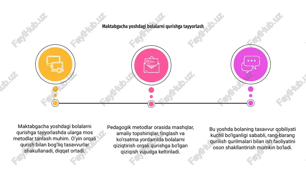 i ularning ijodiy fikrlashini shakllantirishda muhim ahamiyatga ega. 01 02 rag‘batlantirish usullari, jumladan, og‘zaki maqtov, yulduzchalar bilan mukofotlash yoki maxsus o‘yinlar yordamida bolalarda motivatsiyani kuchaytiradi hamda ishtirokni oshiradi. 03 ushbu metodlar bolalarning e’tiborini jalb qilishda, ularni faol ishtirokga undashda yordam beradi hamda natijaviy ta’lim olishga imkon yaratadi. muvaffaqiyatni baholash va rag'batlantirish usullari e’tiboringiz uchun rahmat
