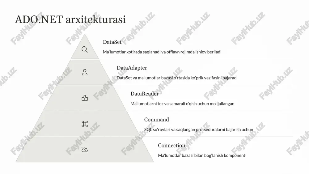 lash bilan yangilash update mahsulotlar set narx = narx * 1.1 where kategoriya = 'elektronika'; join bilan yangilash update b set b.narx = a.narx from bazab as b join bazaa as a on b.kod = a.kod; 10 delete so'rovi bitta yozuvni o'chirish eng oddiy delete so'rovi bitta yozuvni o'chiradi. shartli o'chirish where sharti orqali ma'lum mezonlarga mos keluvchi barcha ma'lumotlar o'chiriladi. truncate table butun jadval ma'lumotlarini tez o'chiradi, lekin jadvalni saqlab qoladi. delete so'rovlarni qo'llashda ehtiyot bo'lish zarur. where shartini unutish butun jadval ma'lumotlarini yo'qotishga olib kelishi mumkin. 11 datareader obyekti faqat oldinga harakatlanuvchi ma'lumotlarni faqat boshidan oxirigacha o'qiydi. orqaga qaytish imkoniyati yo'q. bu esa tezlikni ta'minlaydi. tezkor va samarali kam xotira sarflagan holda ma'lumotlarni oqim sifatida o'qiydi. katta ma'lumotlar uchun juda mos keladi. foydalanish usuli read() metodi orqali navbatdagi yozuvga o'tiladi. isdbnull() va getvalue() metodlari bilan ma'lumotlar olinadi. resurslarni bo'shatish ishlatib bo'lgandan so'ng albatta close() metodini chaqirish kerak. aks …