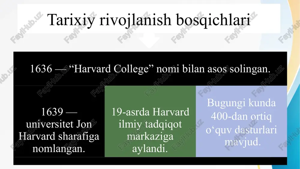 harvard universiteti — dunyoning eng nufuzli ilm maskani - Page 3