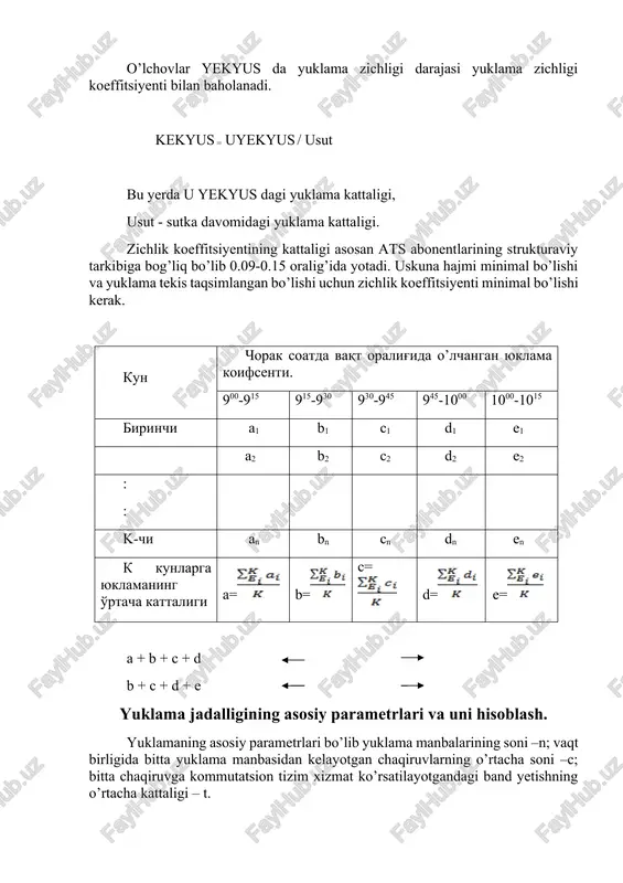 lari ishlab chiqildi. xalq xo’jaligi sohasida telefon zichligi 100 ta odamga to’g’ri keladigan telefon apparatlari (terminallar) soni bilan ifodalanadi. taksafonlar soni ham shunga o’xshash loyihalanadi. vaqt birligi bitta yuklama manbasidan kelayotgan chaqiruvlarning o’rtacha soni – . telefon yuklamasi manbalarining mavjud toifalariga muvofiq ravishda xalq xo’jaligi sektoridagi bitta telefon apparatidan vaqt-vaqt birligi davomida keladigan chaqiruvlarning o’rtacha soni xx, xususiy uylardan – , taksofonlardan – t , bog’lovchi liniyalardan bl bilan belgilanadi. umuman olganda k toifa manbalardan ats ga kelayotgan yuklama chaqiruvlarining bitta manbadan keladigan o’rtacha soni quyidagi ifoda bilan anilanadi. c= (2.) bu yerda i – i- toifali manbalardan kelayotgan chaqiruvlarning o’rtacha soni. amaldagi tarmoqlarda yuklamani kuzatish natijalari bo’yicha olingan ma’lumotlarga binoan bitta manbadan keladigan yekyus chaqiruvlarning o’rtacha soni (toifalarga mos ravishda) quyidagini tashkil qiladi: cxx= 1.9%3.4; ckv=0,7%1,0; cbl=6%10 kommutatsion tizim bitta chaqiriqga xizmat ko’rsatgan o’rtacha bandlikni uzunligi-. bitta bandlik uzunligi bu ma’lum vaqt oralig’ida abonent mikrotelefon trubkani ko’tarishidan, to chaqiriqga …
