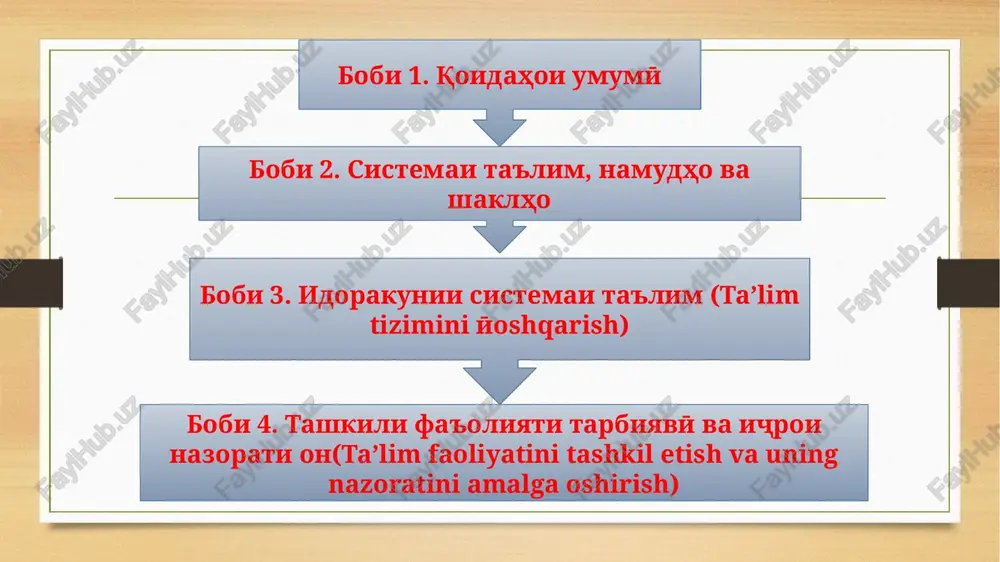 ҷam'iyatiyu ta'rixӣ; ta'lim – ravandi muntazame meboshad, ki ba ta'limgirandagon donishi amiki nazariyavi, malaka va malakai amalii onxo, inchunin tashakkuli donish, malaka va malakai umumi va kasbii onxo, inkishof dodani kobiliyati onxo nigaronida shudaast; shahraki ta'limӣ (ta'lim kompusi)– binohoi ta'limӣ, muassisahoi ilmӣ-tadqiqotӣ (markazho), kombinathoi istehsolӣ va parkhoi texnologӣ, manzilhoi muvaqqatii ishtirokchiyoni ravandi ta'lim, laboratoriyaho, markazhoi ittilootӣ-resursӣ (kitobxonaho), inshooti varzishӣ, ki dar yak mintaqai yagona muttahid shudaand; muhiti ta'lim, ki az maҷmo'i bino va inshoot, az ҷumla muassisahoi xӯrokvorӣ iborat ast, ki samaranokii balandi ravandi ta'lim, tarbiyai ma'naviyu axloqiro ta'min menamoyad; ishtirokchiyoni ravandi ta'lim – ta'limgirandagon, volidon yo digar namoyandagoni qonunii nobolig'on, hayati omӯzgoron va namoyandagoni onho;attestatsiyai tashkilothoi ta'limӣ- shakli asosii nazorati davlatӣ oid ba bahodihii fa'oliyati tashkilothoi ta'limӣ, muayyan namudani mazmun, sath va sifati tayyor kardani kadrho tibqi standarthoi davlatii tahsilot, talaboti davlatii tahsilot va barnomahoi ta'limӣ meboshad. moddai 4. prinsiphoi (tamoilhoi) asosӣ dar sohai maorifprinsiphoi asosii sohai maorif inhoyand:e'tirofi …