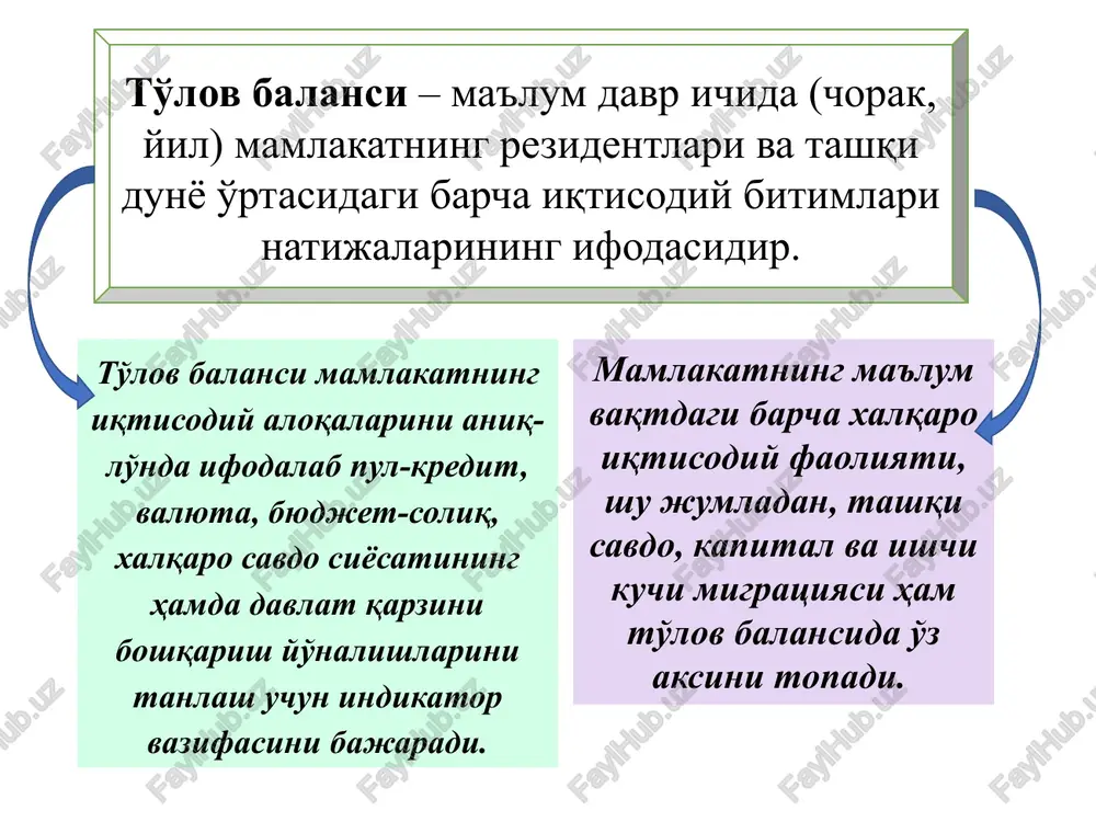 odiyotdagi foiz stavkasi jahon moliya bozorida belgilanadi mamlakatdagi rag'batlantiruvchi byudjet – soliq siyosati mamlakat ichida jamg'armalarni qisqartiradi, joriy operatsiyalar hisobining taqchilligiga olib keladi chet el mamlakatlardagi rag'batlantiruvchi byudjet-soliq siyosati jahon foiz stavkasini oshiradi va bu joriy operatsiyalar hisobining musbat qoldig'iga olib keladi rag'batlantiruvchi investitsiya siyosati investitsiyaga bo'lgan talabni oshirib, ularni chet eldan oqib kelishini ta'minlaydi va kapital harakati hisobining ijobiy hamda joriy operatsiyalar hisobining salbiy qoldiqlariga olib keladi valyuta – keng ma'noda mamlakat pul birligini (masalan, so'm, dollar, marka, funt-sterling va hokazo) anglatadi. qisqa ma'noda valyuta atamasi chet davlatlarning pul belgisi ma'nosida qo'llaniladi. har bir milliy bozor xususiy milliy valyuta tizimiga ega. milliy valyuta tizimi bazasida jahon bozori rivojlanishi natijasida tarkib topadigan va davlatlararo kelishuvlar bilan mustahkamlangan xalqaro valyuta munosabatlarini tashkil qilish shakli bo'lgan jahon valyuta tizimi amal qiladi. jahon valyuta tizimi - bu xalqaro ayirboshlashning barcha shakllariga xizmat qilishga va ularning samarali rivojlanishini ta'minlashga qaratilgan mamlakatlar o'rtasidagi valyuta munosabatlarining …