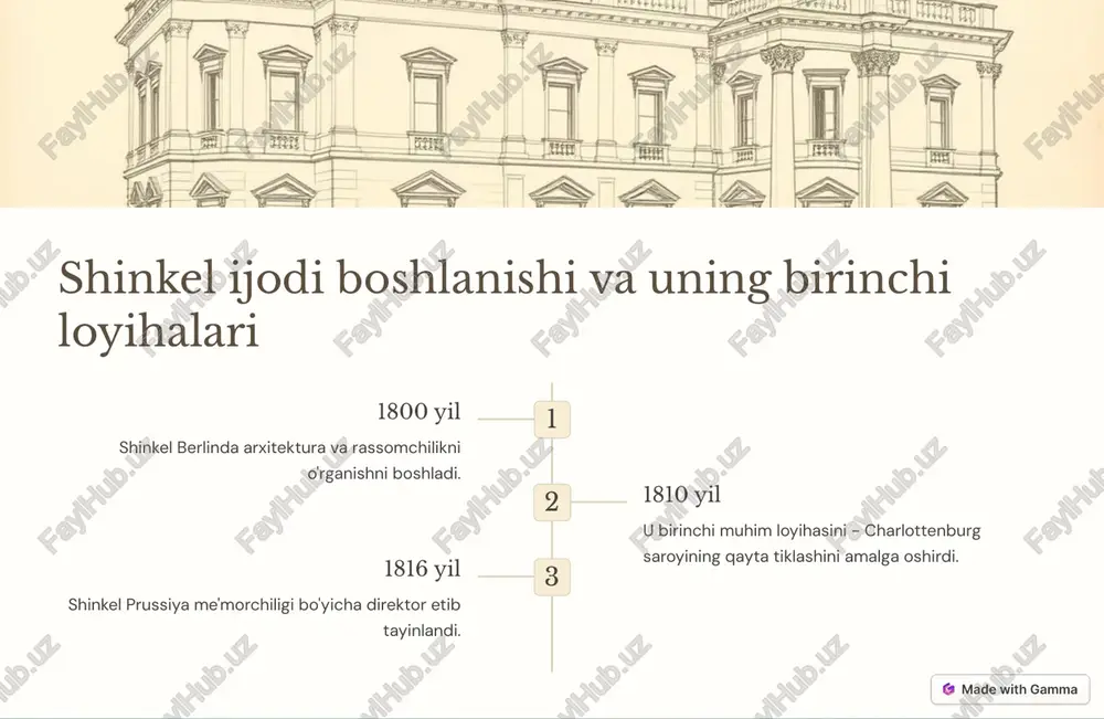 karl fridrix shinkel: arxitektura geniysi - Page 3