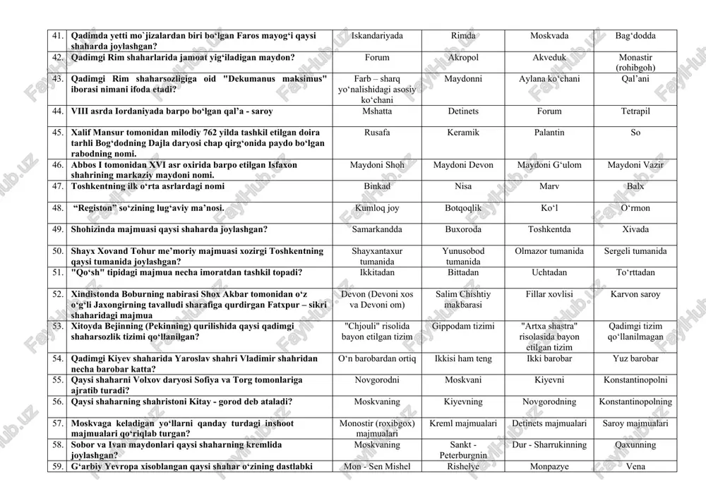 qurilgan shahar selenunt taksilla chjou li borsippa 36. qadimgi yunonistondagi polislararo diniy markazlarning nomi altis gimnaziy teatr ippodrom 37. muntazam shaharsozlik tizimining asoschisi kim hisoblanadi? gippodam zevs perikl fidiy 38. qaysi shahar kvartallarining yarmi klassika davriga, yarmi ellinizm davriga mansub? miletning axetatonning urning bobilning 39. pirey porti qaysi shahar bilan tutashib qo‘sh shahar xosil qiladi? afina bilan rim bilan parij bilan london bilan 40. afina shahrining tepalikda joylashgan markazining nomi akronol forum term. kreml 41. qadimda yetti mo`jizalardan biri bo‘lgan faros mayog‘i qaysi shaharda joylashgan? iskandariyada rimda moskvada bag‘dodda 42. qadimgi rim shaharlarida jamoat yig‘iladigan maydon? forum akropol akveduk monastir (rohibgoh) 43. qadimgi rim shaharsozligiga oid "dekumanus maksimus" iborasi nimani ifoda etadi? farb – sharq yo‘nalishidagi asosiy ko‘chani maydonni aylana ko‘chani qal’ani 44. viii asrda iordaniyada barpo bo‘lgan qal’a - saroy mshatta detinets forum tetrapil 45. xalif mansur tomonidan milodiy 762 yilda tashkil etilgan doira tarhli bog‘dodning dajla daryosi chap …