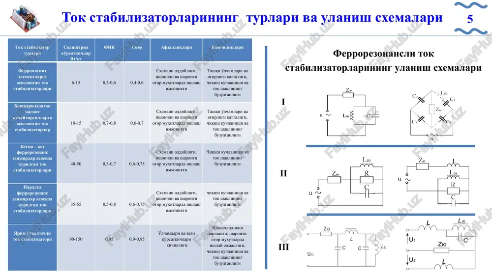 sin 2 (1) (2) (3) (4) (5) (6)cwf w k a n m 21  1 22  n b ak cw f  212222 )1(    m n mmm xxxu )()1( 1 m n mm xfxx   ferrorezonans zanjir tavsiflar turg'unligini tahlil qilish 7 (1) (2) (3) (4) (5)cudxx d xd d xd n       2 2 (6) 2-rasm. ning har xil kiymatlarida 𝜹 magnit oqimini kuchlanishga nisbatan tavsifi. tcfwtgfwtaf w k i mm n m  sincossin 2    i i a x tg m mn m     : 11 221 )1(   m n mm xxa     1 0 1     n mx 3-rasm.aktiv-induktiv yuklamali tsning ekvivalent sxemasi tok stabilizatorlarining yuklamaga bog'liq tavsiflari 8            0 1 …