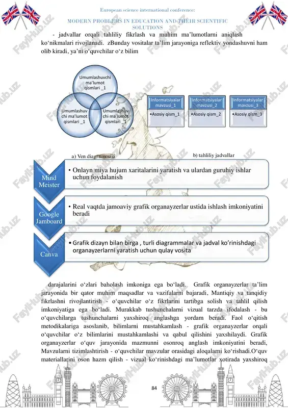 -klaster - mavzuni yoki g‘oyani markazga qo‘yib, unga bog‘liq tushunchalarni qamraydi; -venn diagrammasi - ikki yoki undan ortiq g‘oyalar orasidagi o‘xshashlik va ulardagi farqlarni ko‘rsatish berish muammolarini hal qilish uchun qo‘llaniladi. -jadval - ma’lumotlarni tartibga solish va solishtirish uchun ishlatiladi. -miya hujumi xaritasi - g‘oyalarni bog‘lash va ulardan yangi g‘oyalar chiqarish uchun yaratiladi. grafik organayzerlar nafaqat o‘rganish, balki o‘quvchilar bilimini baholash uchun ham muhim vositadir. ular orqali o‘quvchilarning mavzuni qay darajada tushunganini kuzatish osonlashadi. masalan: - tugallanmagan diagrammalar yordamida o‘quvchidan kerakli qismlarni to‘ldirish talab qilinadi. - venn diagrammalari orqali o‘quvchilar tushunchalarni solishtirib, o‘z bilimlarini namoyish etadi. european science international conference: modern problems in education and their scientific solutions 84 - jadvallar orqali tahliliy fikrlash va muhim ma’lumotlarni aniqlash ko‘nikmalari rivojlanadi. zbunday vositalar ta’lim jarayoniga reflektiv yondashuvni ham olib kiradi, ya’ni o‘quvchilar o‘z bilim darajalarini o‘zlari baholash imkoniga ega bo‘ladi. grafik organayzerlar ta’lim jarayonida bir qator muhim maqsadlar va vazifalarni bajaradi, …