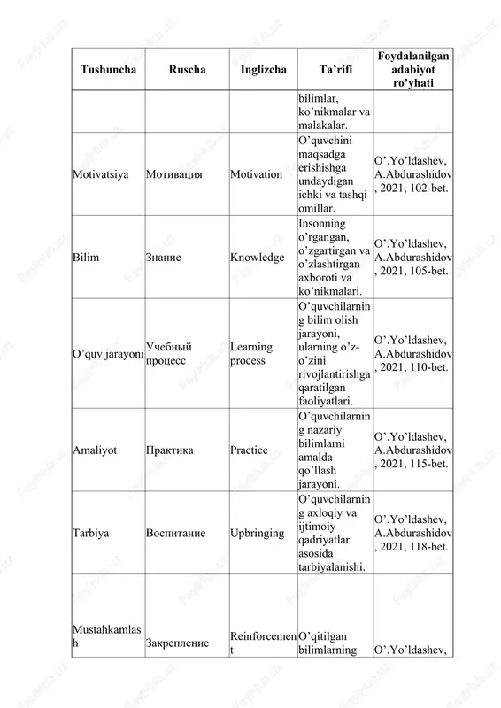 xasanova muhayyoxonning ''umumiy pedagogika'' fanidan tayyorlagan 2 - mustqil topshiriq . t ekshirdi: b.xaitov .