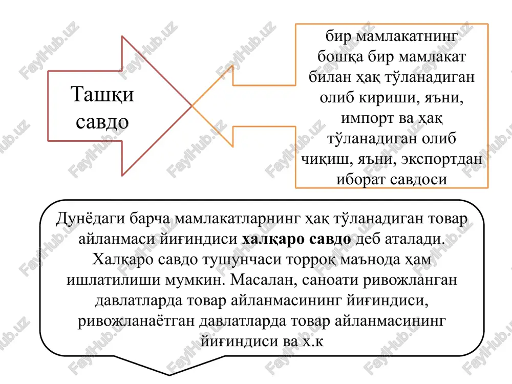ardo «ko'rinmas qo'l» jamiyatning «tungi qorovuli» protektsionizm amerikalik davlat arbobi a. gamilton nemis iqtisodchisi f. list xalqaro savdoda davlatning roli tashqi savdoni davlat tomonidan tartibga solish iqtisodiy (tarifli) bojxona bojlari, bojlar, yig'imlar, bilvosita soliqlar, mas. aktsizlar ma'muriy (tarifsiz) kvotalash, litsenziyalash, eksportni subsidiyalash, demping, kartel bitimlar va mamlakatlar o'rtasidagi tovar oqimlarining yo'lida texnik to'siqlarni yaratish iqtisodiy(tarifli) usulning vazifalari fiskal — byudjet uchun qo'shimcha mablag'larni olish rag'batlanyotiruvchi — xorijiy hamkorlar bilan aloqalarni rivojlantirish protektsionistik — milliy tovar ishlab chiqaruvchilar uchun qulay shart-sharoitlarni yaratish bojxona bojlarining mohiyati va ko'rinishlari undirilish usuliga ko'ra xos advalor aralash undirilish ob'ektiga ko'ra import eksport tranzit tavsiflanishiga ko'ra mavsumiy dempingga qarshi kompensatsion kelib chiqishiga ko'ra avtonom konventsion preferentsial o'zgaruvchan bojxona boji ko'rinishi bo'lib, boj stavkasi miqdori import qilinadigan tovar hajmiga bog'liq bo'ladi: ma'lum chegaradagi importga pastroq miqdordagi boj, bu chegaradan oshib ketganda yuqoriroq boj o'rnatiladi. tarif kvotasi protektsionizmning salbiy oqibatlari aholi turmush darajasida sof yo'qotishlarning ortib ketishi xalqaro …