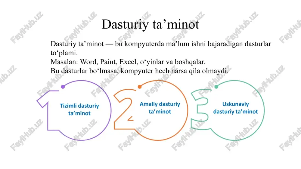 rilmalar (displey, klaviatura, diskli to‘plagichlar, printer va boshqalar) ishini dasturiy ta’minoti. 10 windows 7,8,10,11 ot interfeysi windows ot ishlash 1. ishga tushirish (start) menyusi: bu menyu ekranning pastki chap burchagida joylashgan va ko'plab dasturlar, sozlamalar va fayllarga tezkor kirish imkonini beradi. 2. fayllar bilan ishlash: windows operatsion tizimida fayllar va papkalarni boshqarish uchun "file explorer" (fayl izlovchi) dasturidan foydalaniladi. siz fayllarni ko'chirishingiz, nusxa olishingiz, o'chirishingiz yoki yangi papkalar yaratishingiz mumkin. windows ot ishlash 3. ish stoli (desktop): ish stoli – bu asosiy ekran bo'lib, unga dasturlarni, fayllarni va qisqa yo'llarni (shortcuts) joylashtirish mumkin. windows ot ishlash 4. vazifalar paneli (taskbar): ish stoli ekranning pastki qismidagi bu panel ochiq dasturlarni va tizimga tegishli ma’lumotlarni ko'rish imkonini beradi. windows ot ishlash 5. oynalar bilan ishlash: windowsda har bir dastur o’z oynasida ochiladi. siz oynalarni minimallashtirishingiz, kattalashtirishingiz yoki yopishingiz mumkin. bir nechta oynalar bilan bir vaqtda ishlash qulay. windows ot ishlash 6. sozlamalar …