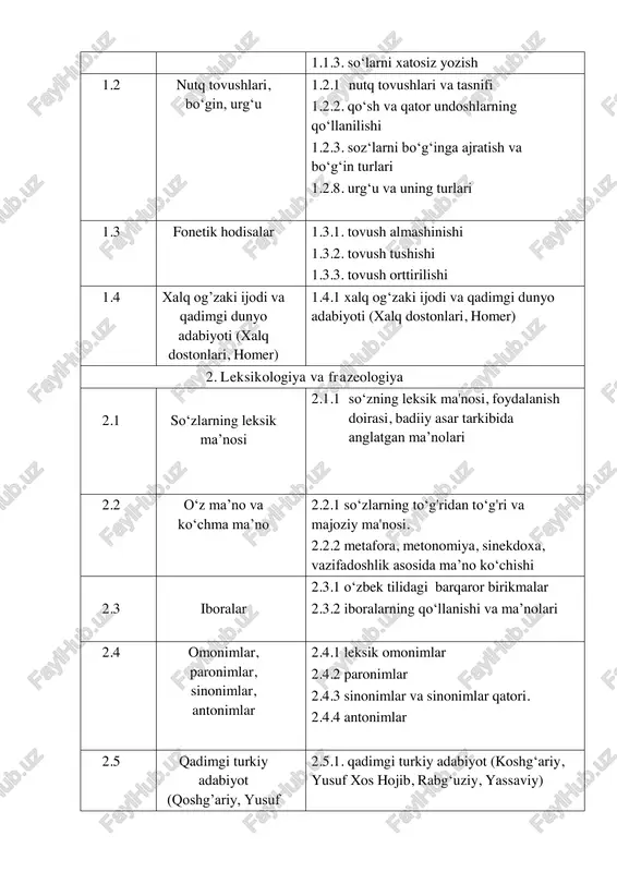 yoti: 3.4.1 jahon adabiyoti: oskar uayld, shekspir, lengston xyust, servantes, janni rodari, chexov, remark, dumbadze 3.5 o‘zbek adabiyoti: 3.5.1. o‘zbek adabiyoti: ogahiy, nodira, uvaysiy, mashrab, anbar otin, muqimiy, fitrat, qodiriy, cho‘lpon 4. morfologiya 4.1 ot, sifat, son 4.1.1. otlarning tuzilishiga ko‘ra turlari 4.1.2. ot turlari: aniq va mavhum ot; 4.1.3. ot turkumining grammatik kategoriyalari. 4.1.4. shaxs oti, narsa oti, o‘rin-joy oti, faoliyat jarayon otlari 4.1.5. sifatning tuzilishiga ko‘ra turlari 4.1.6. sifat darajalari 4.1.7. tartib sonlar 4.1.8. miqdor son va uning ma’no turlari 4.1.9. ot, sifat, sonlarning otlashuvi 4.2 olmosh, ravish, fe’l 4.2.1. olmoshlarning morfologik xususiyatlari 4.2.2. ravishlarning morfologik xususiyatlari 4.2.3. ko‘makchi fe’lli so‘z qo‘shilmasi 4.2.4. fe'l zamonlari 4.2.5. fe'lning nisbat qo‘shimchalari 4.2.6. fe'lning morfologik xususiyatlari: o‘timli-o‘timsizlik, bo‘lishli- bo‘lishsizlik… 4.2.7. fe’lning xoslangan shakllari (sof fe’l, ravishdosh, sifatdosh, harakat nomi) 4.3. yordamchi so‘z turkumlari 4.3.1. ko‘makchi va uning turlari 4.3.2. bog‘lovchi va uning turlari 4.3.3. yuklama va uning turlari 4.3.4. yakka va …