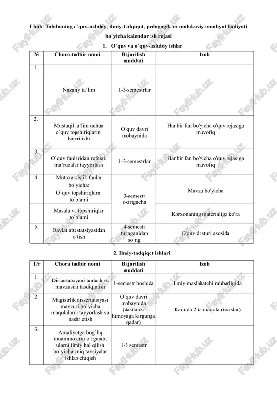 r-o`qituvchilar ishtirokida) 3. fanlar bo`yicha pedagogik texnologiyalarni ishlab chiqish va o`quv-uslubiy to`plamlarni tayyorlashda ishtirok etish‎ 2-3 semestr mavzu bo'yicha 4. bakalavriat talabalari bilan o`quv-maslahat va tarbiyaviy ishlarni o`tkazish 1-3 semestr dekanat tavsiyasiga ko'ra 4. malakaviy amaliyot faoliyati №‎ chora-tadbir nomi‎ bajarilish muddati‎ izoh‎ 1. ilmiy-tadqiqot va malakaviy amaliyot faoliyatini o`tkazish uchun tashkilot (korxona, bo`linma) bilan shartnoma tuzish. (shartnomani tuzishda oliy ta’lim muassasasi rahbariyati va ilmiy rahbar magistratura talabasiga amaliy yordam ko`rsatadi) malakaviy amaliyot boshlanishi- dan 1 oy oldin magistratura talabasi o‘quv yili davomida to‘g‘ridan-to‘g‘ri shartnoma tashkiloti (korxona, bo‘lim) bilan bevosita aloqada bo‘lgan holda tadqiqot va amaliyot olib boradi. 2. shartnoma tuzilgan tashkilotda malakaviy amaliyot o`tish‎ 4-semestr o'quv dasturi asosida 3. tadqiqot mavzusi bo`yicha taqdimotni tayyorlash 4-semestr, malakaviy amaliyot tugaganidan so`ng o'quv amaliyotida rahbarning ishtiroki ii bob. magistrlik dissertatsiyasini bajarishning kalendar rejasi №‎ ish bosqichlari va tadbirlarning asosiy mazmuni‎ bajarish muddati‎ natijalar: bajarilganligi bo`yicha belgi‎ 1. tadqiqot o`tkazishga tayyorgarlik 1. tadqiqot …
