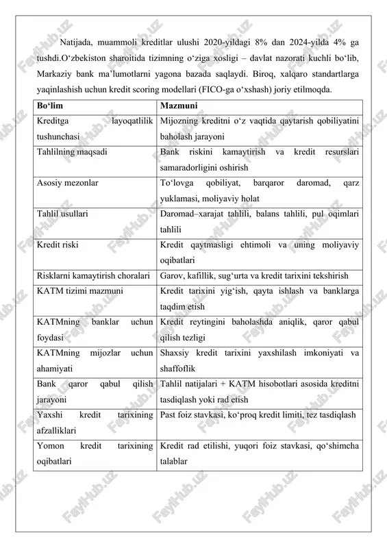jarayonida qo‘llaniladigan muhim bosqich hisoblanadi. bu jarayon kreditorning potentsial qarz oluvchining moliyaviy holatini, to‘lov qobiliyatini va xavf darajasini baholashga qaratilgan. asosiy mezonlar orasida to‘lovga qobiliyat va moliyaviy barqarorlik, shuningdek daromadlar barqarorligi va qarz yuklamasi ko‘rsatkichlari alohida o‘rin tutadi. ushbu mezonlar kredit berish qarorini shakllantirishda asosiy rol o‘ynaydi va bankning xavfsizligini ta’minlaydi. to‘lovga qobiliyat va moliyaviy barqarorlik to‘lovga qobiliyat kreditorning kreditni belgilangan muddatda va to‘liq hajmda qaytarish imkoniyatini ifodalaydi. bu mezon moliyaviy barqarorlik bilan chambarchas bog‘liq bo‘lib, qarz oluvchining aktivlari, passivlari va naqd pul oqimlarini tahlil qilish orqali aniqlanadi. moliyaviy barqarorlik qarz oluvchining uzoq muddatli moliyaviy holatini aks ettiradi va likvidlik ko‘rsatkichlari, solventlik darajasi hamda kapitalning yetarliligini o‘z ichiga oladi.masalan, yakka tartibdagi tadbirkor kredit olish uchun murojaat qilganda, bank uning oxirgi uch yillik balans hisobotlarini ko‘rib chiqadi. agar tadbirkorning aktivlari 500 million so‘mni tashkil etsa va passivlari 200 million so‘m bo‘lsa, unda kapitalning yetarliligi ko‘rsatkichi (kapital / aktivlar) 60% ga teng …